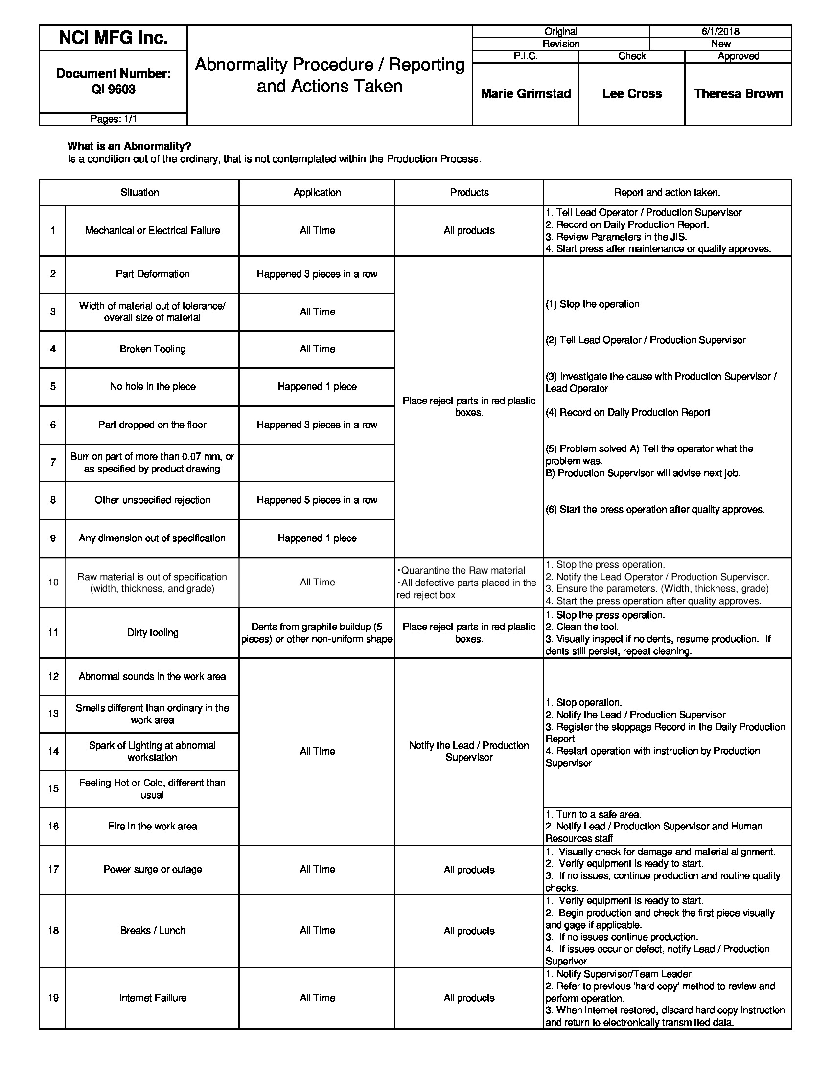 /docs/files/QI 9603  Abnormality Procedure - Reporting and Actions Taken(1528756606)[0].jpg